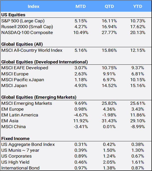Bloomberg pricing data as of May 2026