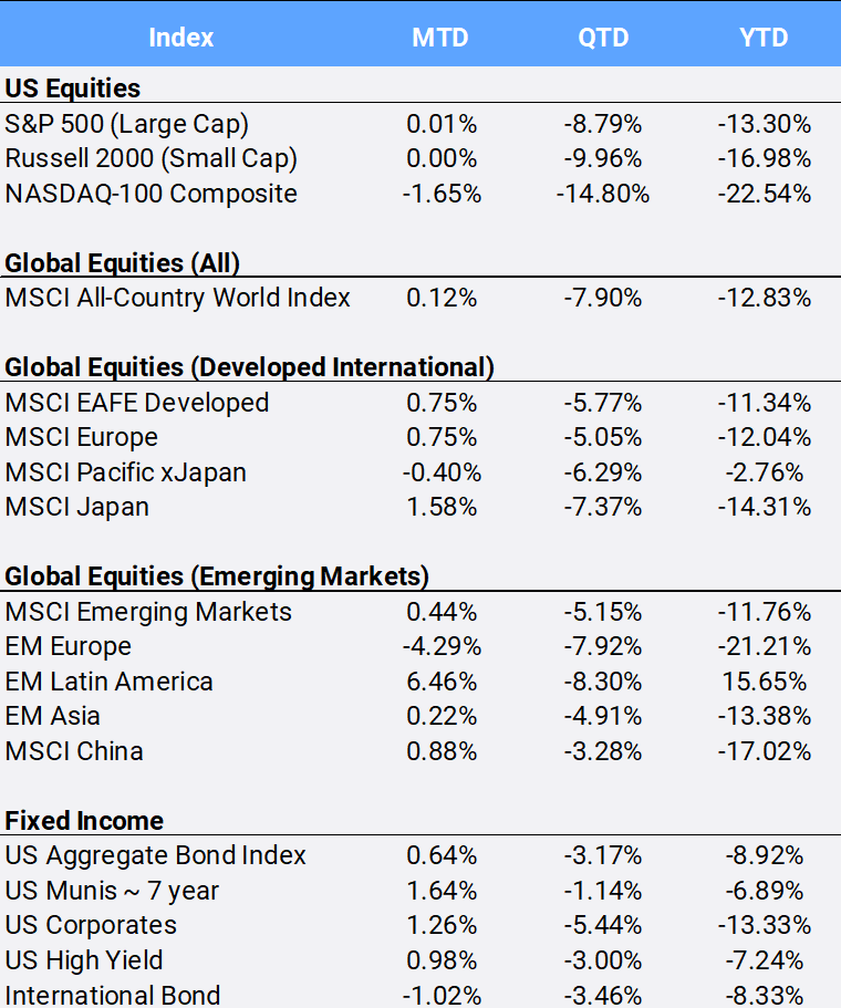 bloomberg-pricing-data-as-of-april-2022