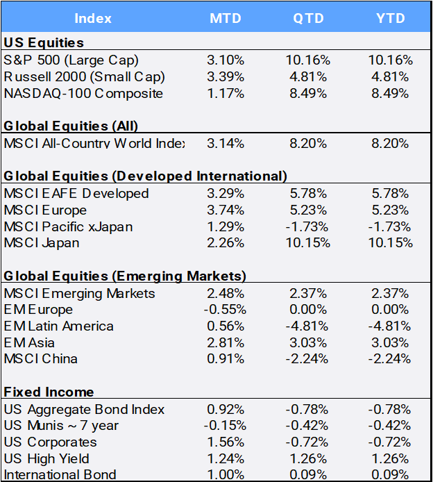 Bloomberg Pricing Data as of March 2024
