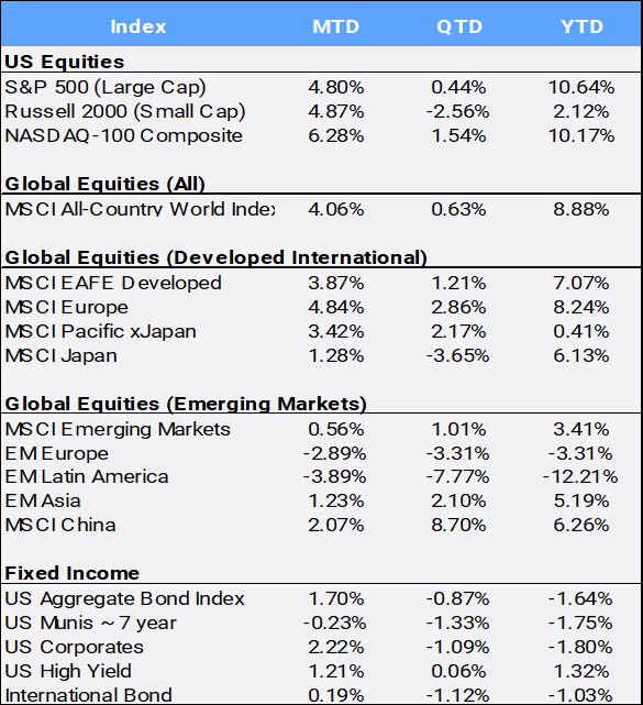 Bloomberg Pricing Data as of May 2024