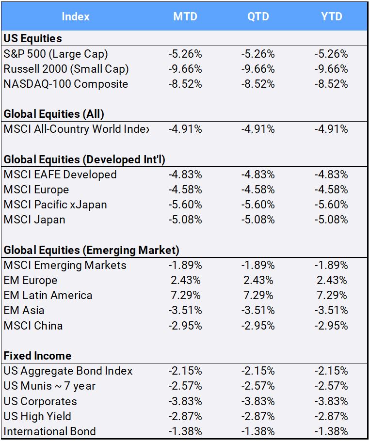Bloomberg Pricing Data, as of January 31, 2022