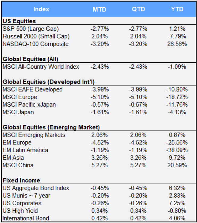 Monthly Returns Table October 2020