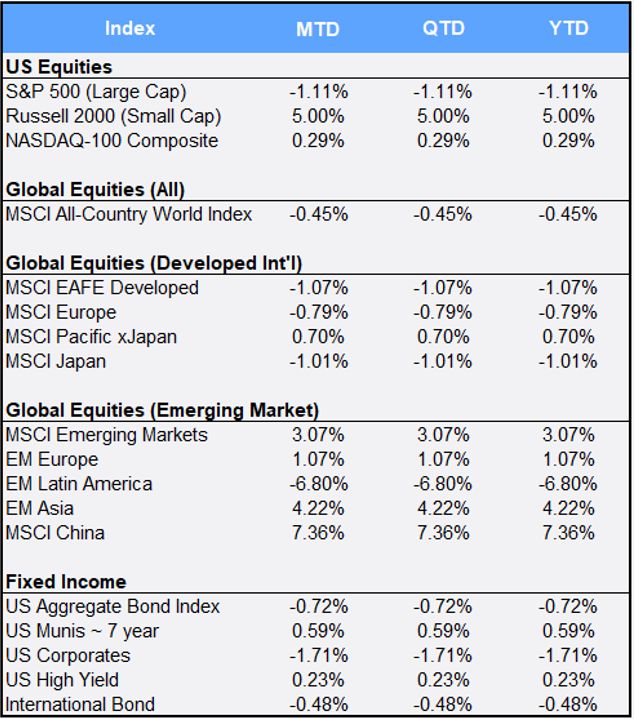 Global Market Commentary Chart January 2021
